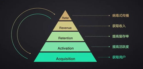 手把手教你设计自动化营销流程 从策划到批量化执行