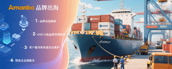 Amanbo 深耕非洲新兴市场，打造立体数字营销与贸易新生态