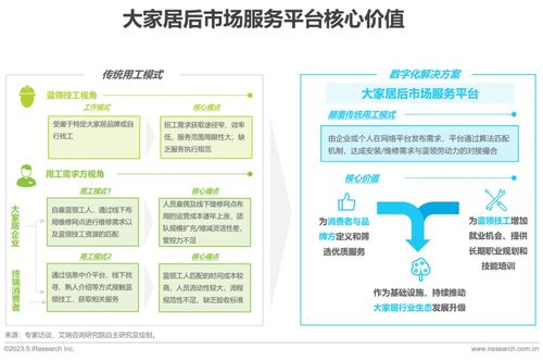2023年中国大家居后市场服务行业研究报告 市场营销策划等批发服务的机遇与挑战