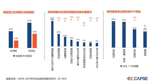 聚焦商旅市场 以机场服务痛点改善为突破口的市场营销与批发服务策划
