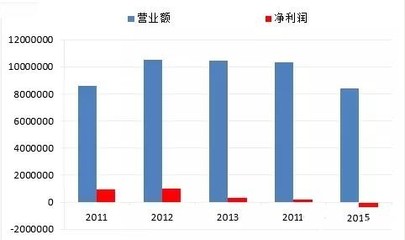 衡阳营销策划 在时代颠覆浪潮中重塑批发服务的市场营销之道