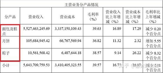 A股最贵“面包”来了！总增350亿！1季度净利猛增60%，市场营销策划等批发服务迎风而起